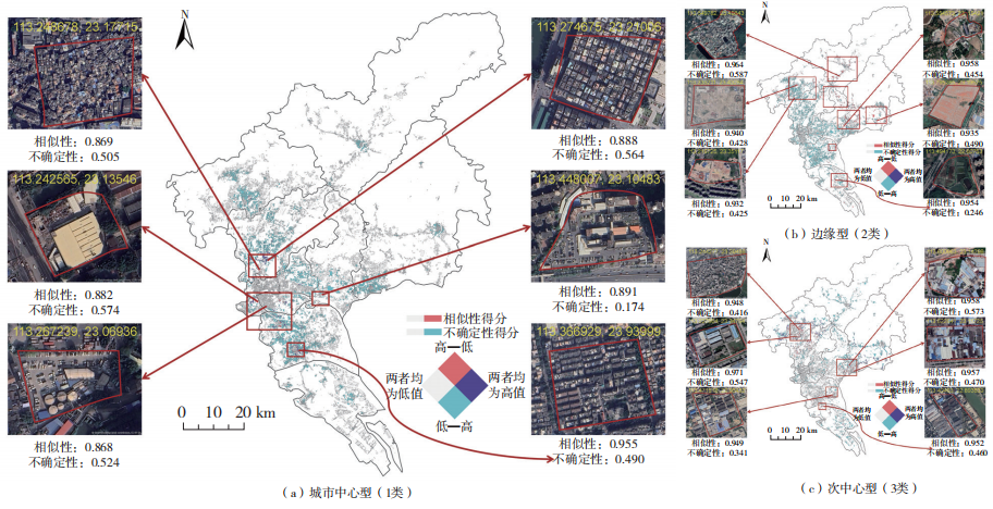 中国土地科学 2025 论文图示